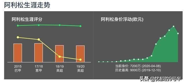 利物浦门神阿利松,红军门神阿利松