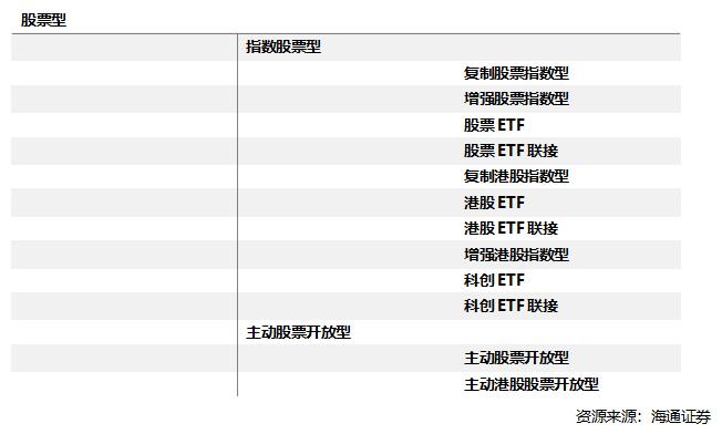 投资基金前准备什么,投资之前财务要做哪些事