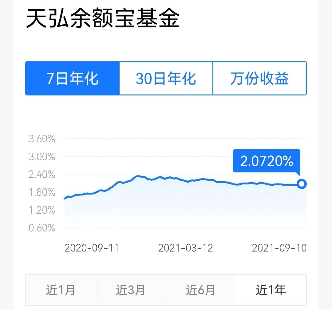 为什么零钱通收益比余额宝低,余额宝收益低钱存哪里好