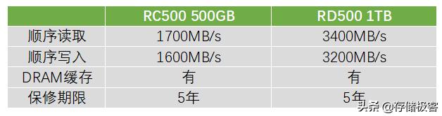 nvme固态硬盘加硬盘盒速度快吗,如何提高nvme固态硬盘读写速度
