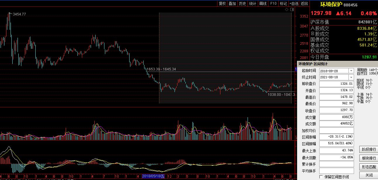股市7月份准备出什么新板块,股市目前低位企稳的板块