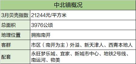 成交量暴涨新楼盘涨价全面复苏,环城四区各楼盘房价涨跌情况分析