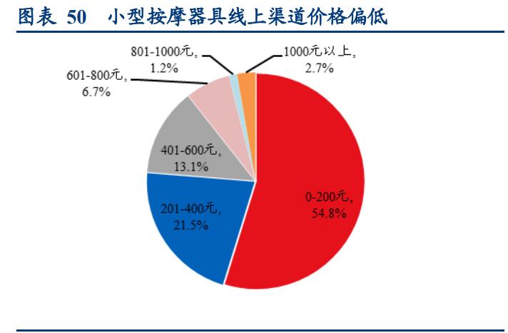 倍轻松肩颈按摩仪开箱,倍轻松按摩仪说明书