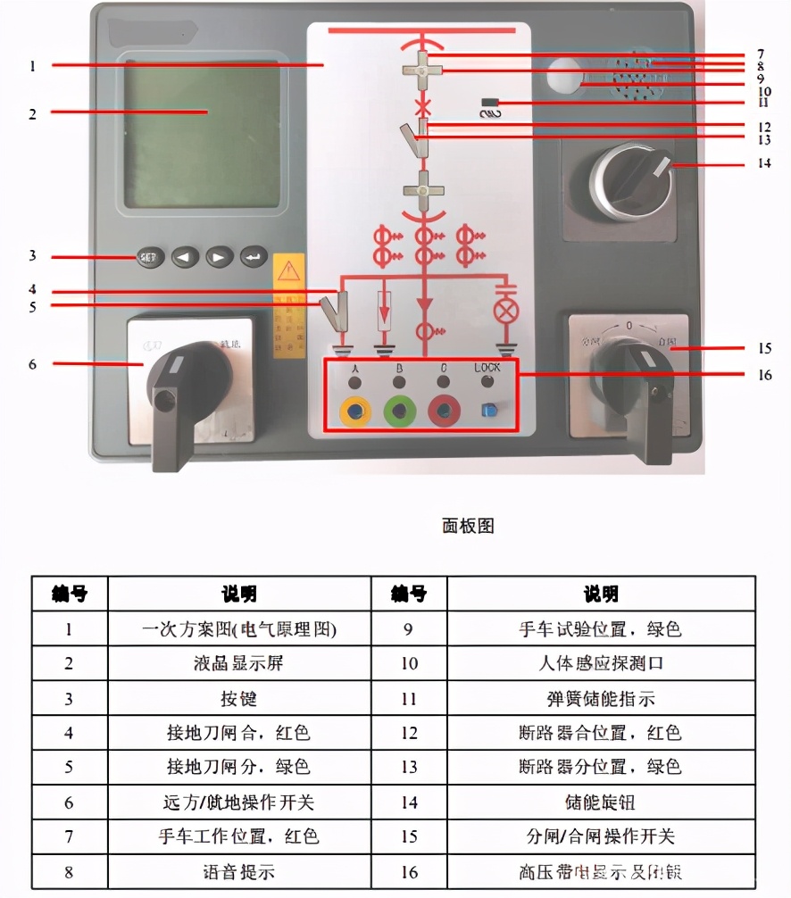 智能状态操控仪有哪些功能,智能显示控制仪参数设置