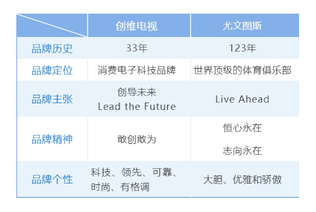 创维电视的优势和卖点有哪些,创维电视的优势和卖点是什么