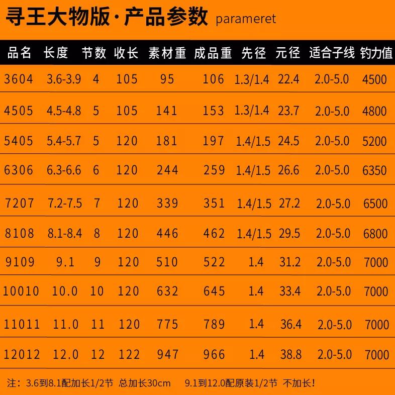 40斤的鲢鳙推荐什么竿,沃鼎鲢鳙竿
