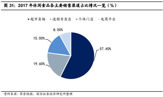 食品消费行业报告,2021食品饮料行业白皮书巨量引擎