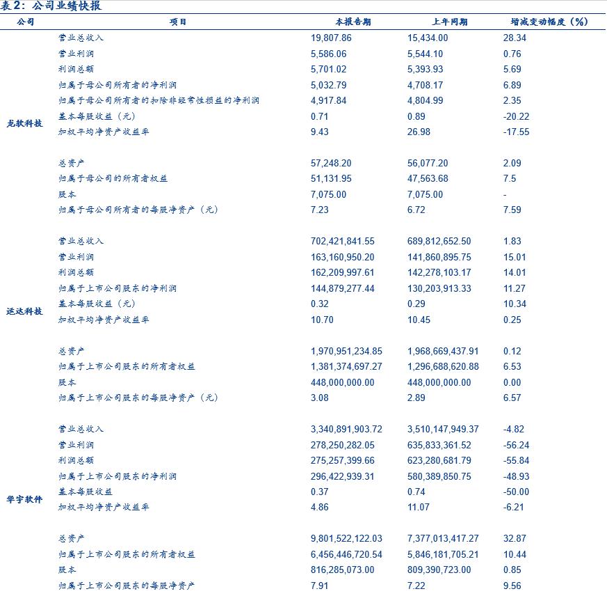 安信计算机前景,安信科技电脑