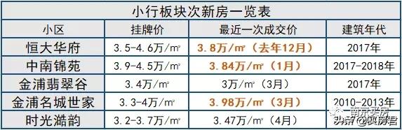 一条凤台南路两个世界！河西都救不了的小行，仁恒默默丢下王炸