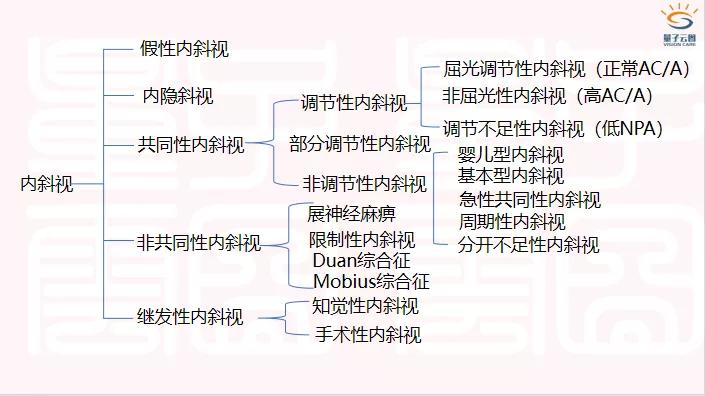 揭开斜视的面纱-内斜视
