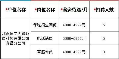 湖北全省机关事业单位有多少人,湖北机关事业单位最新招聘