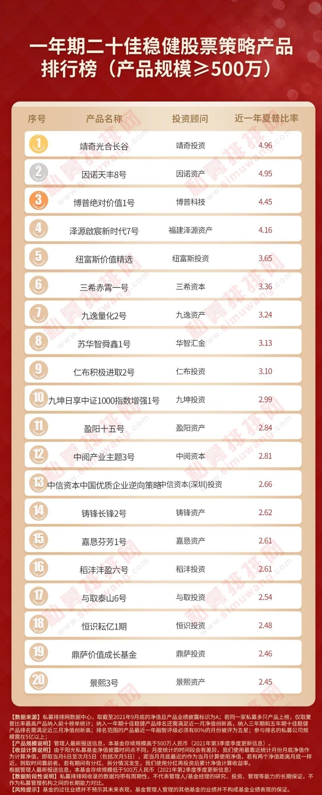 股票量化策略股,股票策略私募基金