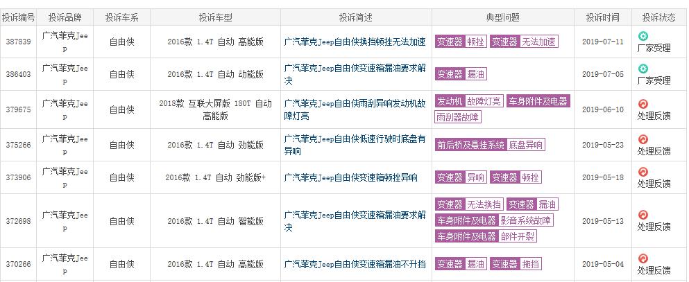新款自由侠值不值得买,自由侠怎么样值不值得入手