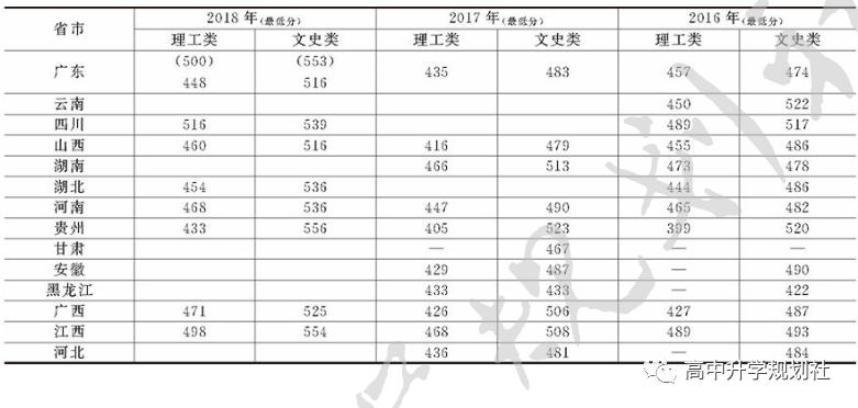 广东省38所公办大学,广东省公办大学介绍