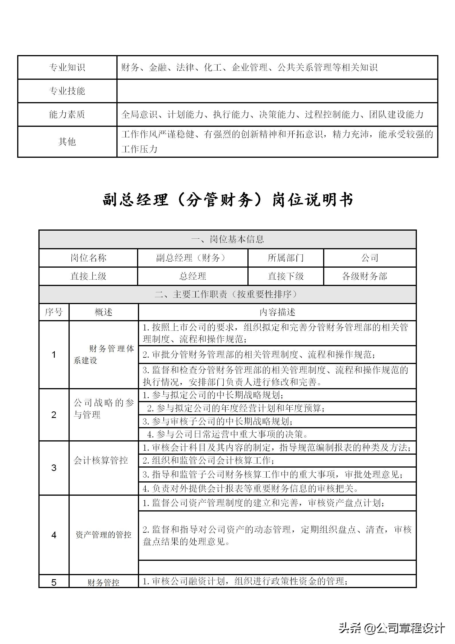 高管岗位职责表,企业高管岗位责任制