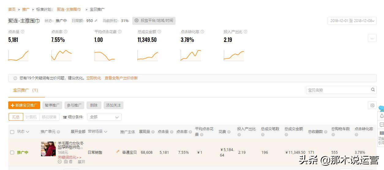 淘宝电商如何快速获得流量和访客,淘宝付费流量怎么带动自然流量