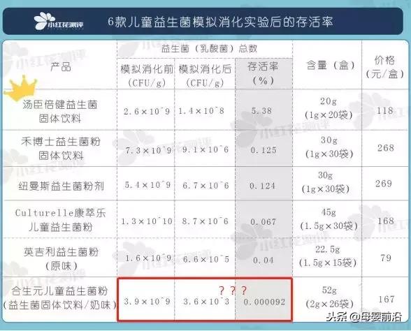 合生元有什么大事件,合生元三个系列详细解析