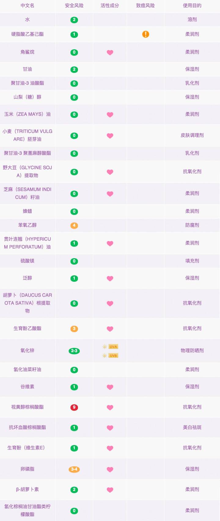 口碑最好的三款眼霜推荐,公认最好的三款眼霜