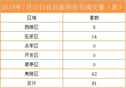 诸葛日报最新消息,2022年2月宜昌房产成交数据