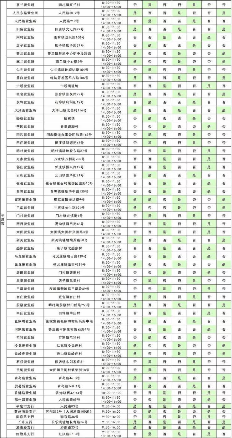 青岛银行各网点营业时间,青岛各家银行年后开门时间