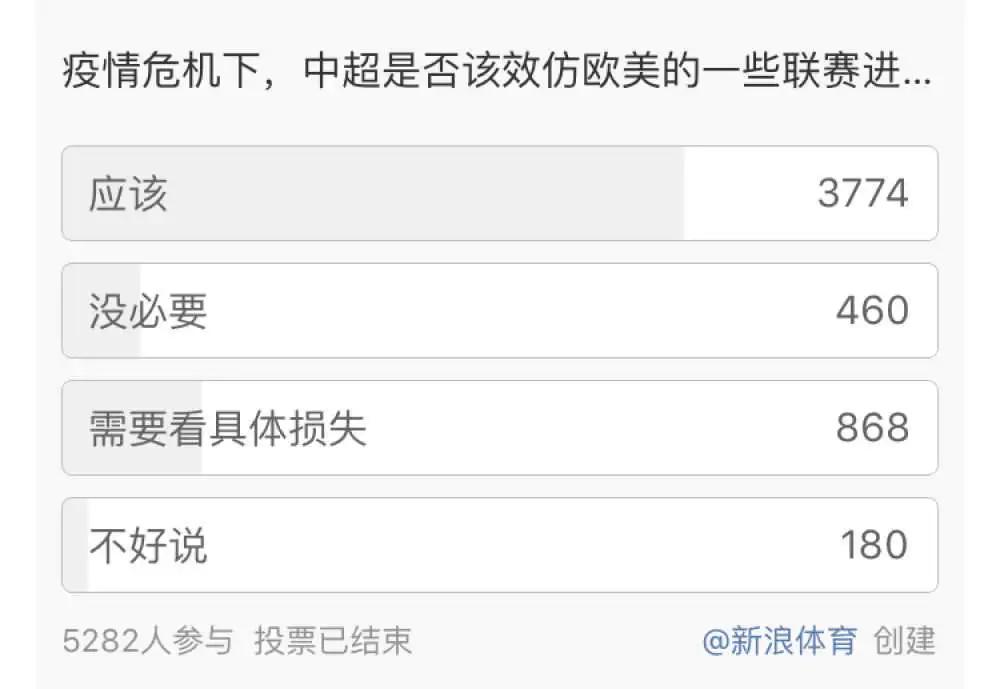 中超或将再次降薪球员表态,中超拒绝降薪的俱乐部