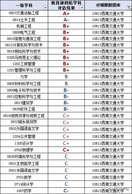 西南交通大学2020届毕业生就业质量报告