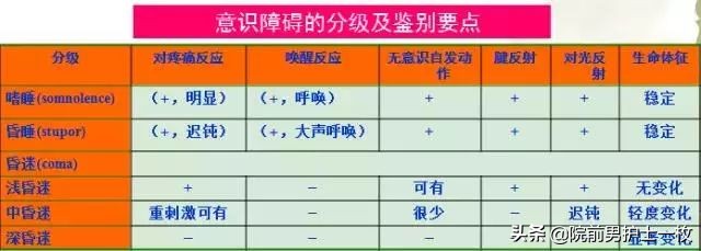 关于酒精中毒，你了解多少？