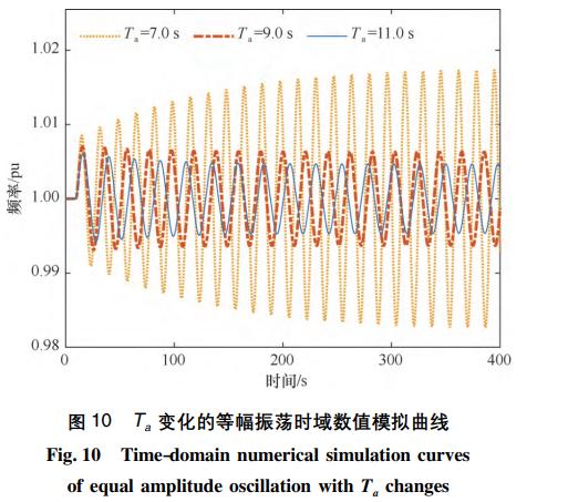 调速系统间隙特性引发的水电站过渡过程极限环振荡特性
