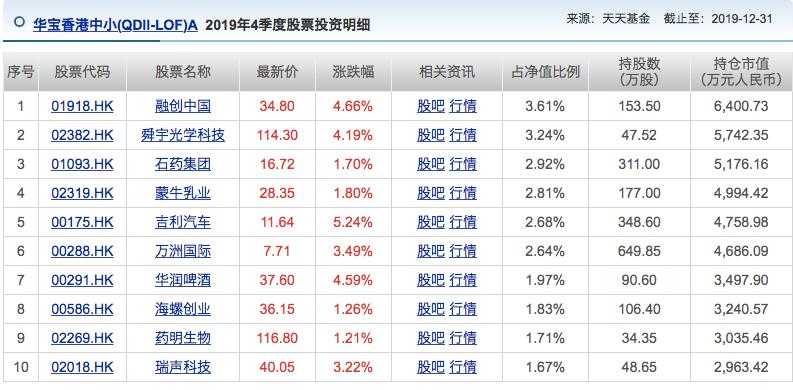 怎么买投资港股的基金,聊一聊你的理财方式
