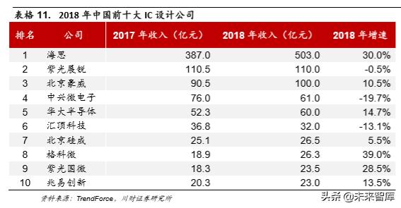 集成电路ic设计完整流程,集成电路ic设计工作日常