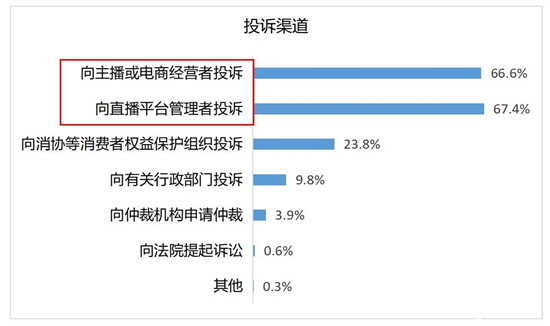 直播带货无坑位,直播带货坑太多不得不防
