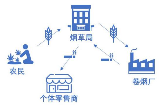 正宗的草烟,低调的中国烟草