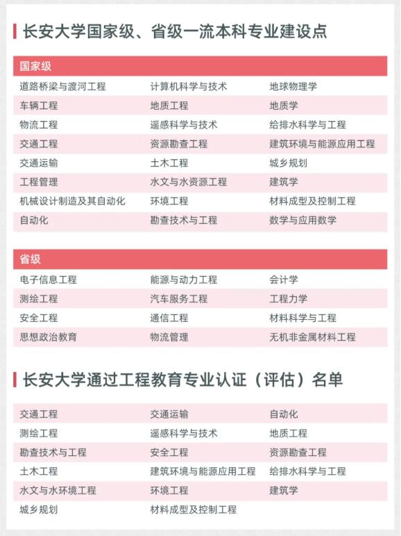 今天，陕西这所“双一流”大学，被交通运输部“特别点名”！