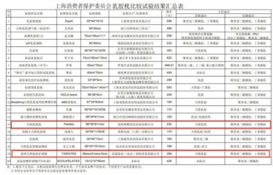 真正的泰国品牌乳胶枕,泰国畅销乳胶枕