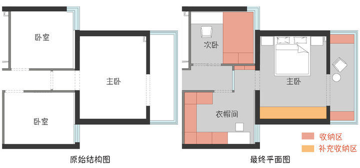 采光通风收纳怎么考虑,采光处理设计