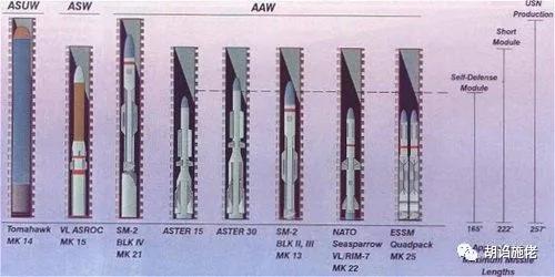 胡诌施佬：海军不急军迷急，“一坑四弹”在哪里