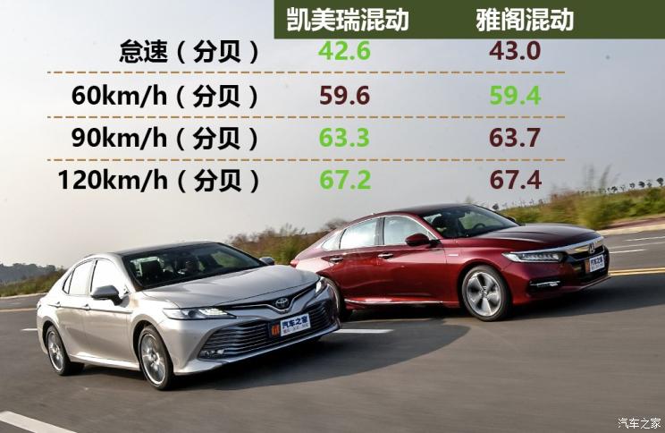 凯美瑞2.5双擎和雅阁混动哪个省油,38号车评雅阁混动和凯美瑞混动视频