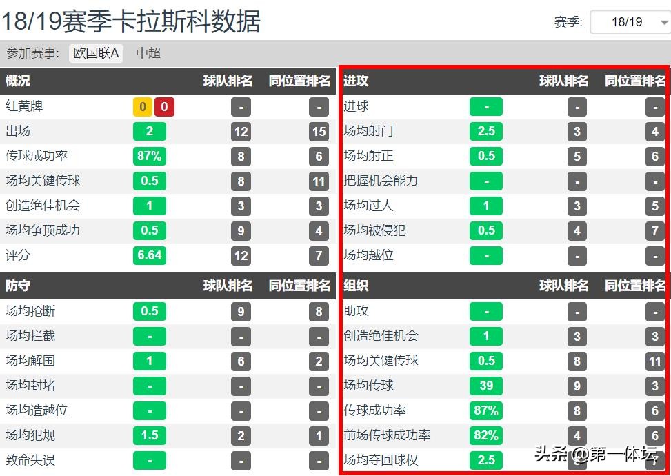 卡拉斯科世界波破门视频,大连一方时期的卡拉斯科图片