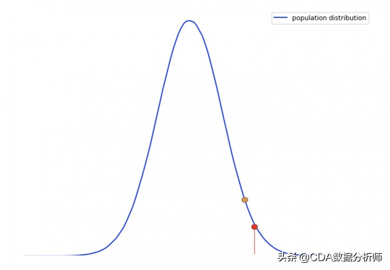 数据分析p值怎么计算,数据分析中的p值怎么求