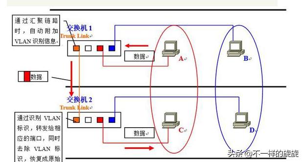 华为交换机vlan配置视频教程,华为交换机划分vlan教程