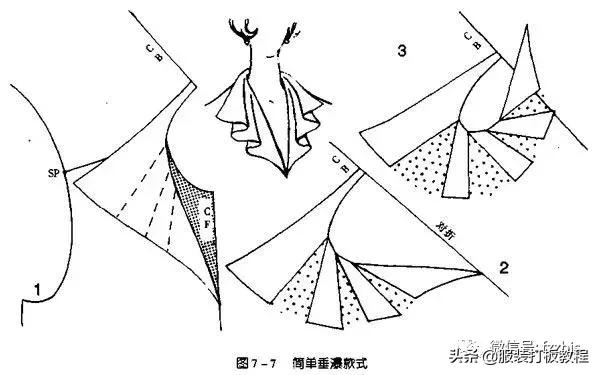 17节课带你快速入门服装制版,服装制版缝边教程