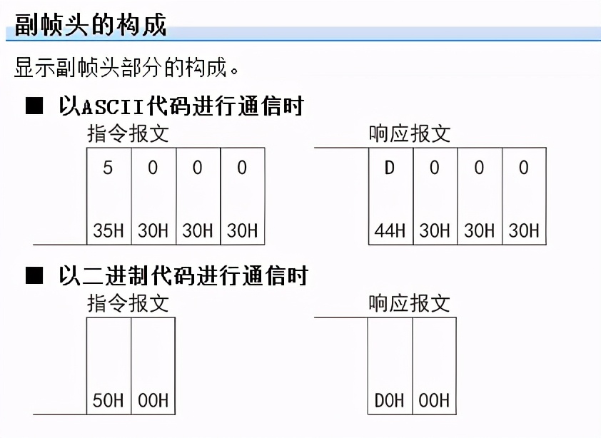 三菱学习笔记--以太网口1-SLMP协议通信