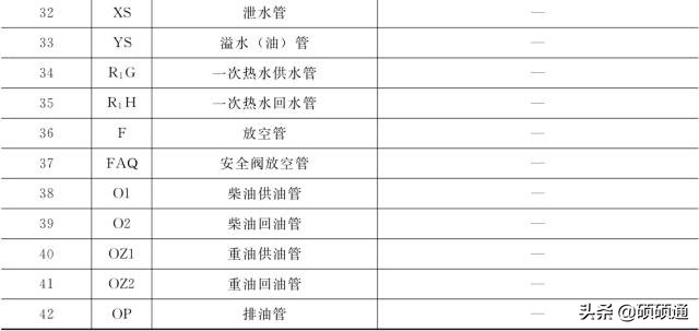 暖通空调施工要看哪些图纸,暖通空调施工图识读详解