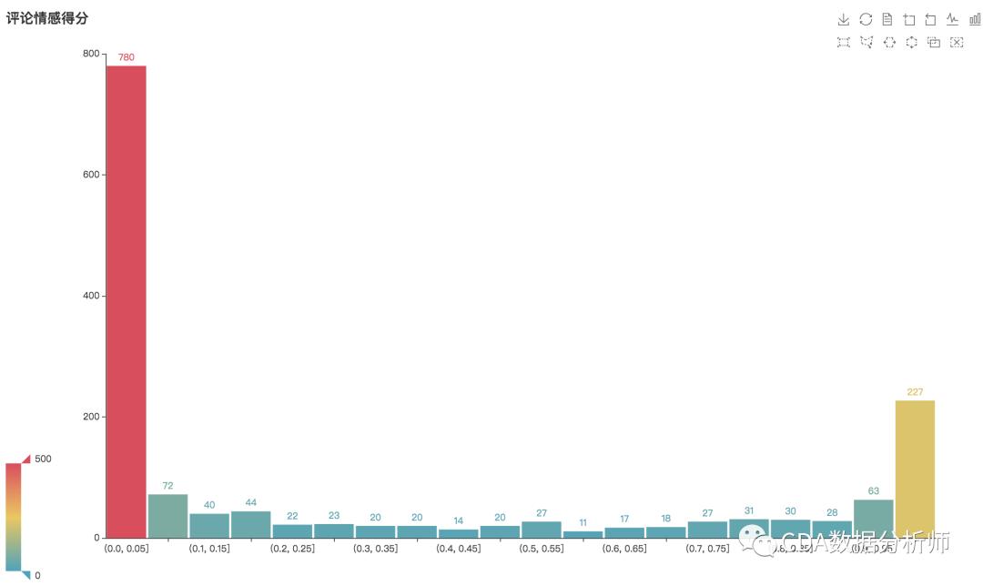 python爬虫获取网页代码,python爬虫抓取250部豆瓣数据
