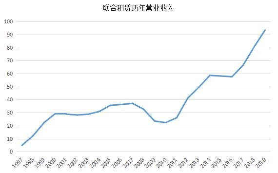 建设机械设备租赁,佛朗斯租赁