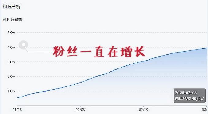 小红书如何快速提升粉丝量,小红书怎么能快速吸粉