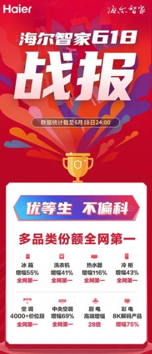 美的旗舰级热水器,美的储水式热水器618推荐