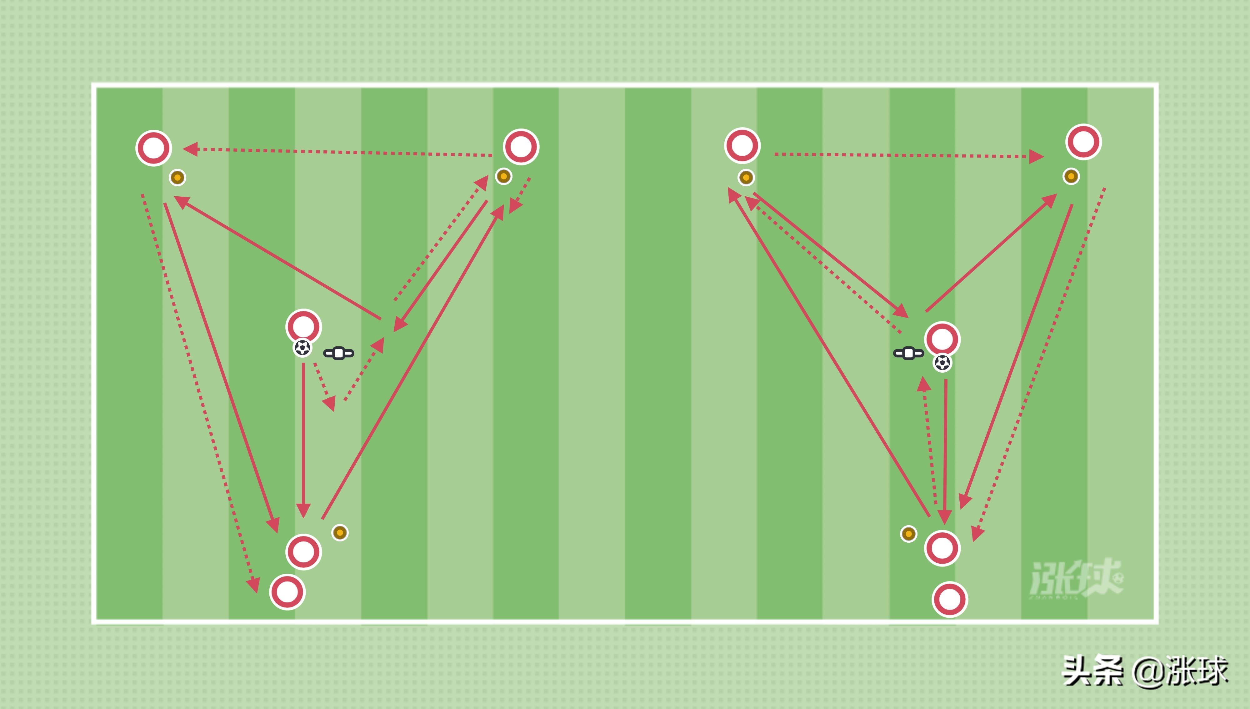 马德里竞技队中锋,马德里竞技队内训练