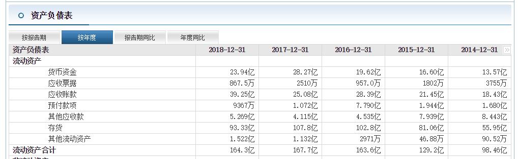 pe15市值多少,pe15