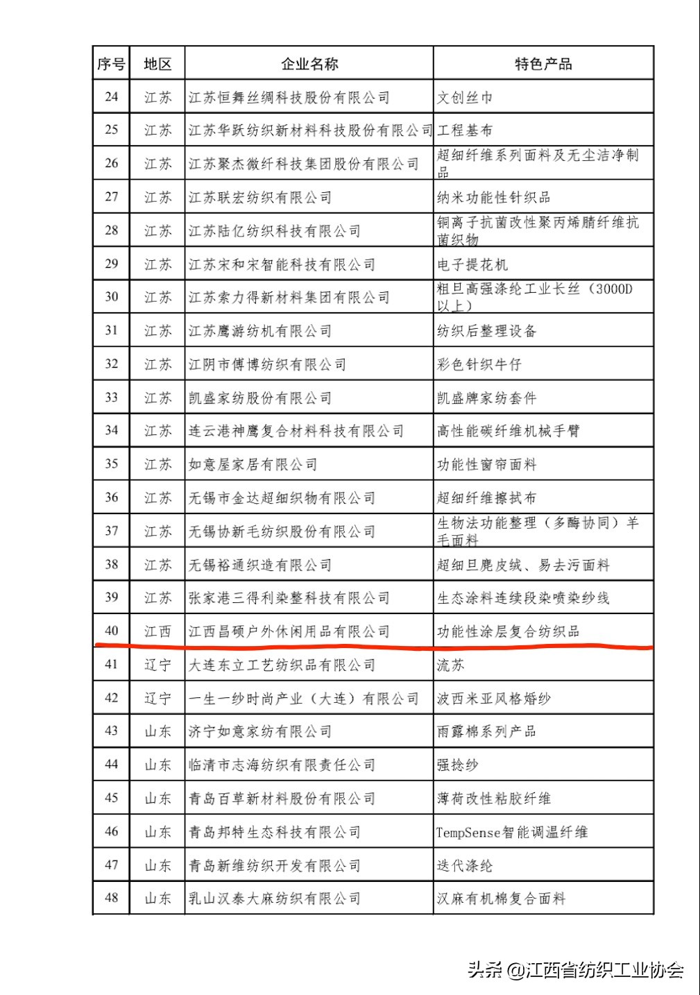 昌硕户外,昌硕户外用品有限公司